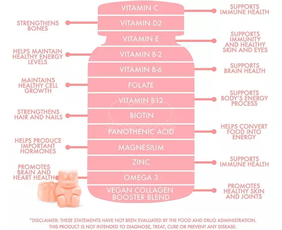  فيتامينات النساء المتعددة النباتية -بوستر بليند- مع الجلوتاثيون، أوميجا 3، الفولات، الكولاجين من شوجر بير هير (كمية تكفي لشهر)