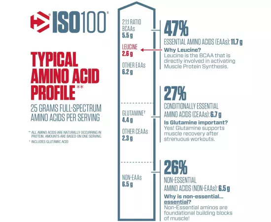 Dymatize ISO 100 Whey Protein Powder Chocolate Peanut Butter 5 lbs (2.3 Kg)