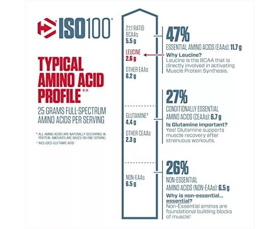 مصل البروتين أيزو الخالي من الكاربوهيدرات بنكهة الكوكيز آند كريم من ديماتايز 5 رطل - 2.3 كجم