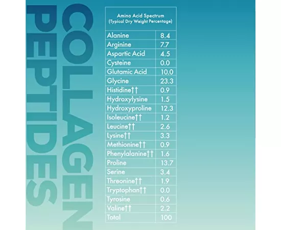 Redcon1 Collagen Peptides Skin, Hair, Nails & Joint Support Unflavored Powder 609g