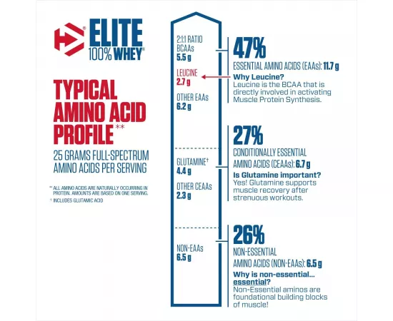 Dymatize Elite Whey 100% Protein Strawberry Blast 5 lbs (2.3 kg)