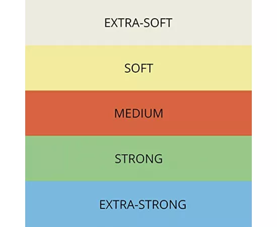 Sissel Theraputty Flex Soft