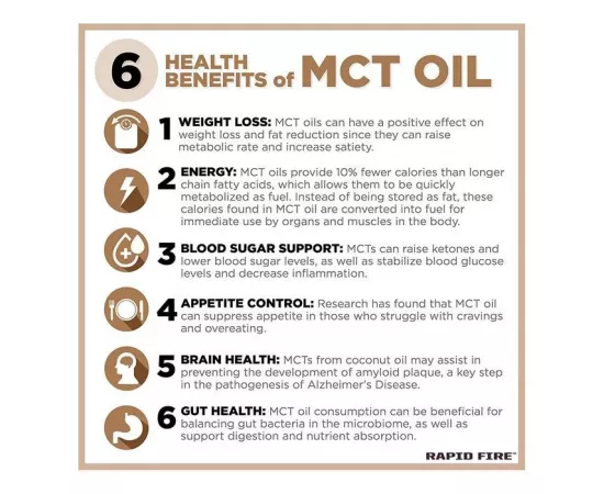 Rapidfire MCT Oil 30 Servings 443 ml