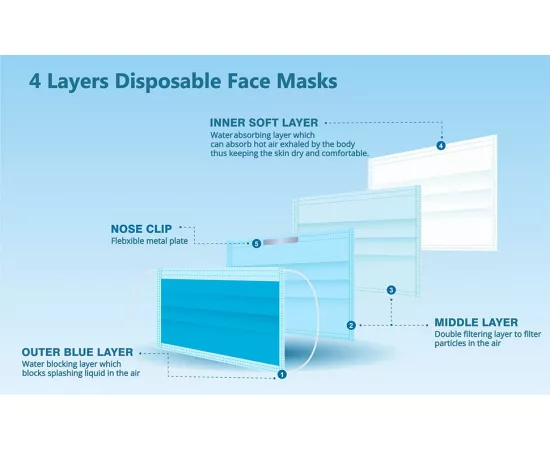 قناع ميديكال جريد للوجه من 4 طبقات يستخدم لمرة واحدة من أوبتي تكت - 50 قطعة