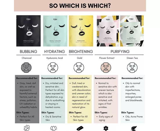 قناع العناية بالبشرة من بيبو -  مجموعة من 5