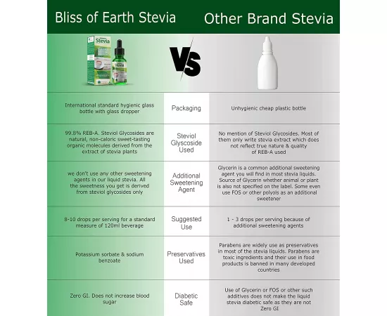 Bliss of Earth 30ml Original 99.8% REB-A Stevia Drops Liquid Glycerine Free Keto Sugarfree Sweetener in Glass Bottle