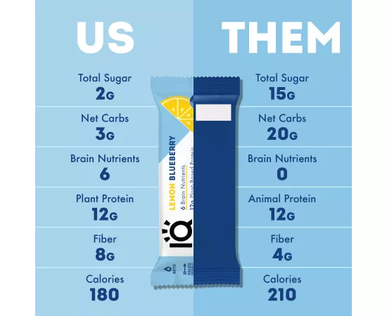  بار البروتين بنكهة الليمون التوت البري من آي كيو بار  12 x 45g